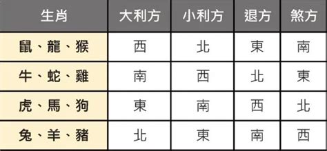 屬羊塔位座向|塔位生肖坐向對照表：安葬風水指南 